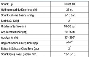 ROKET 40 YAĞMURLAMA TABANCASI SPRİNK
