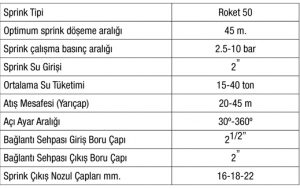 ROKET 50 YAĞMURLAMA TABANCASI SPRİNK