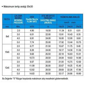 B/2 AÇISIZ 15- 30 METRE YAĞMURLAMA SULAMA TABANCASI 